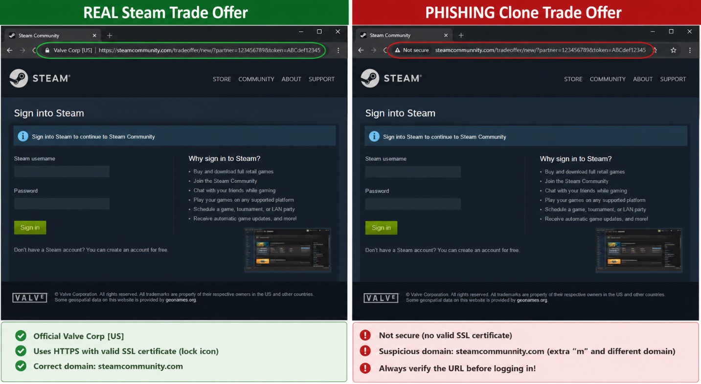 Platform-specific gaming scams: Steam, Xbox, PlayStation, and Discord